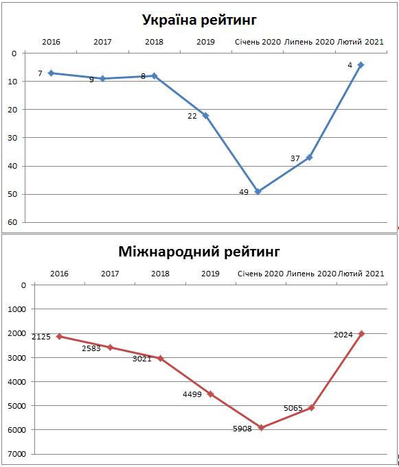 Динаміка_Україна